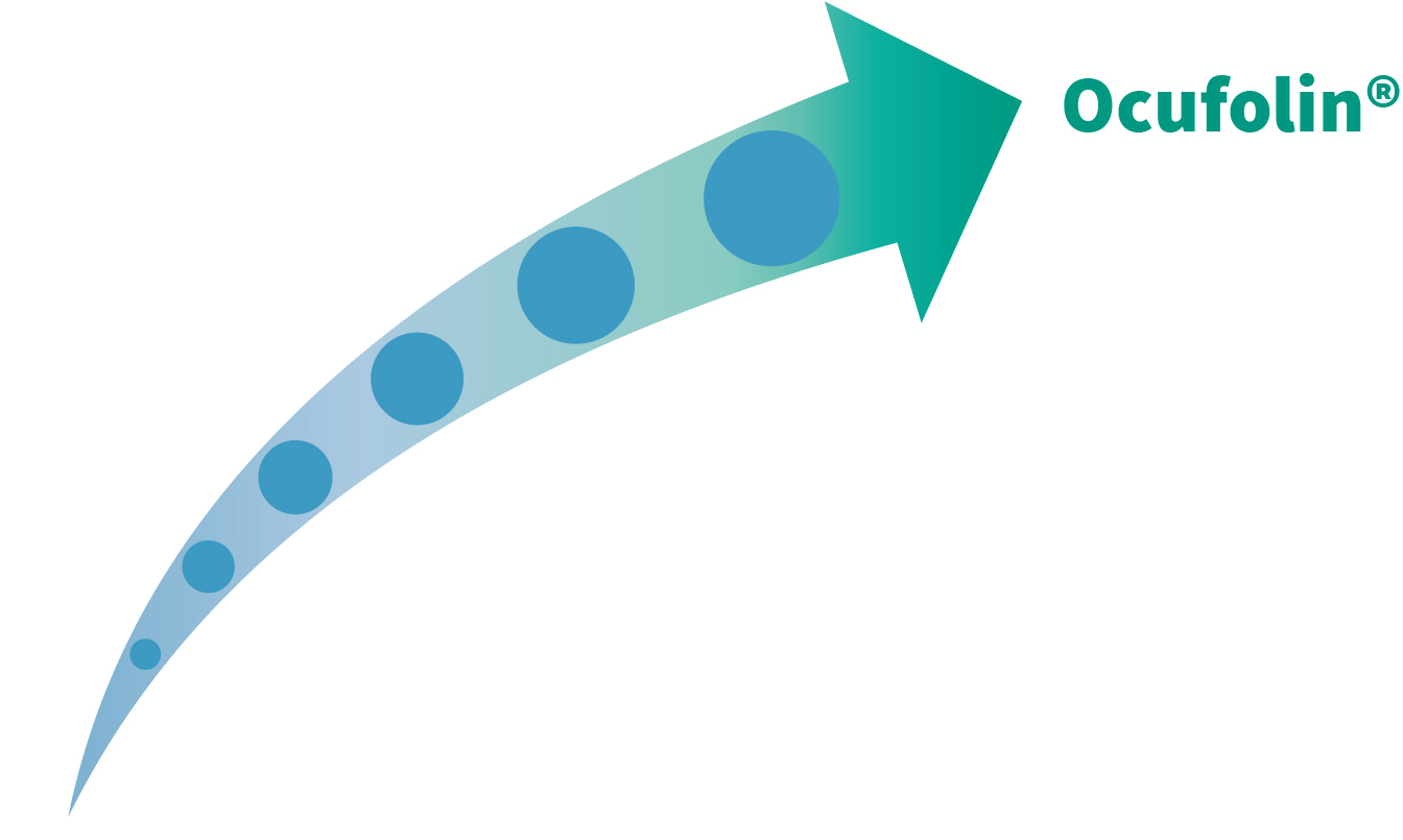 Entire Eye Care in a lipothilic, optimized bioavailable formulation Ocufolin