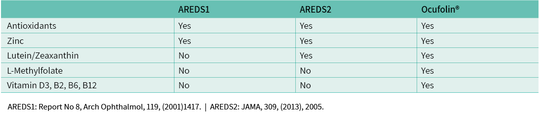 Ingredients Eye vitamins